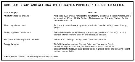 COMPLEMENTARY AND ALTERNATIVE THERAPIES POPULAR IN THE UNITED STATES