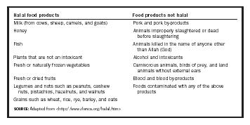 Greeks and Middle Easterners, Diet of
