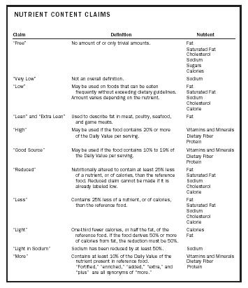 NUTRIENT CONTENT CLAIMS